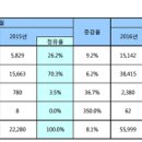 [수입차판매량]3월 국내 수입차 판매량 이미지