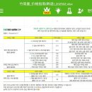 상하이 왕홍체험! 한국에서 유명한 곳!위챗 Zhujianmo111 후기! 왕홍 꿀팁!