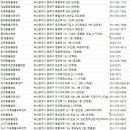 24시 리본동물영상센터 이미지