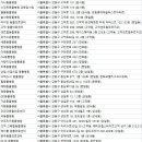 양지가축동물병원 이미지