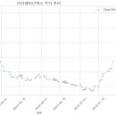 디엑스파트너스 이미지