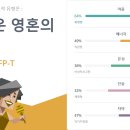 김서윤 MBTI 자기소개 및 자아존중감 영상 후기 이미지