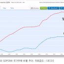 미국의 저금리 지속, 그 과정에서 떠오르는 MMT(현대통화이론) 이미지