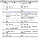 숙명국어논술학원