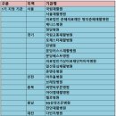 의료법인희원의료재단 래봄병원 이미지