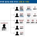 사라유통