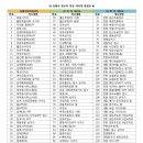 장유코아상가 사거리 코아상가 앞 이미지