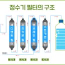 미래정수기