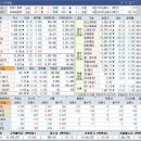 23년 6월 22일 (목) - 상승률 TOP30, 테마 및 마감시황