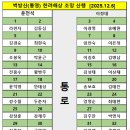 금마제일주유소 이미지