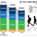 인구절벽에 초·중·고교 교원 신규채용 더 줄인다 이미지