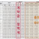 십오호