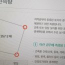 필건축사사무소 이미지
