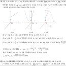 [학원의신] 2024 서강대학교 자연계열 면접 기출 예시답안 이미지