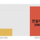 씨엘에셋