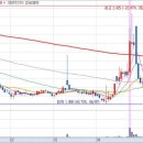 농업회사법인 우듬지팜㈜ 이미지