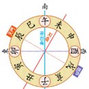 오방궤도 네이버블로그