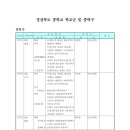 매산1동 이미지