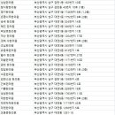 국전경희한의원 이미지