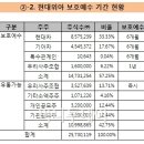 한국공업사주