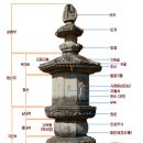 卍 ▶…비구니스님의 요람 석남사 이미지