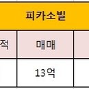 피카소빌 이미지