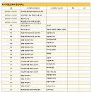 [24.11.9~24.11.10] 2024 AIDT 적용 실행연수 강사 양성 과정(몰입형-경기초등교사) 후기
