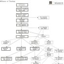 신학의 역사(History of Theology) 정리 도표 - 김병혁 목사 이미지