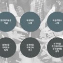협동조합교육네트워크사회적협동조합 이미지