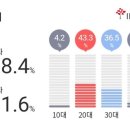 미스미스터투어