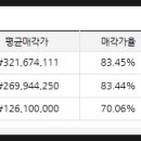 버스정류장 05-109 이미지
