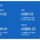 몇 달 간 나오지 않았던 문맥광고 다시 나오고 애드센스 수익 복구한 방법, SEO아레나와 함께