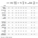 RID(알아이디) | [Code] Ratings(평점)와 Review(후기) 데이터를 활용한 추천시스템 구현하기 (Using Yelp data)