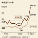 두더커피