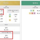 11530-12-13 네이버블로그