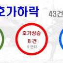 드림밸리아파트 ~ 금오주공1단지 이미지