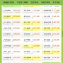 프랭크버거상도역점 이미지