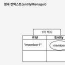 컨텍스트 이미지