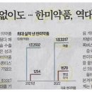 신세계약품 이미지