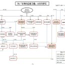 밤비상사