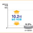 지니스안경 효자신시가지점 이미지