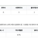 경상남도 도립 노인요양병원
