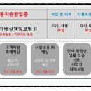 종합부분정비 이미지