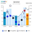 엘비세미콘 양호한 실적 발표와 주가 하락 이미지