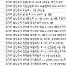 아이원안과의원 이미지