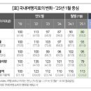 &#34;일본한테 다 퍼줬다&#34;…9일 황금연휴 최악 결과 이미지