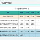 하락장에서의 ETF 커버드콜 방어력 이미지