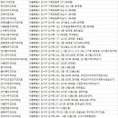 서울루트플란트치과의원 이미지