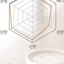 (주)커피지아