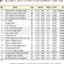 SCN아트홀 이미지